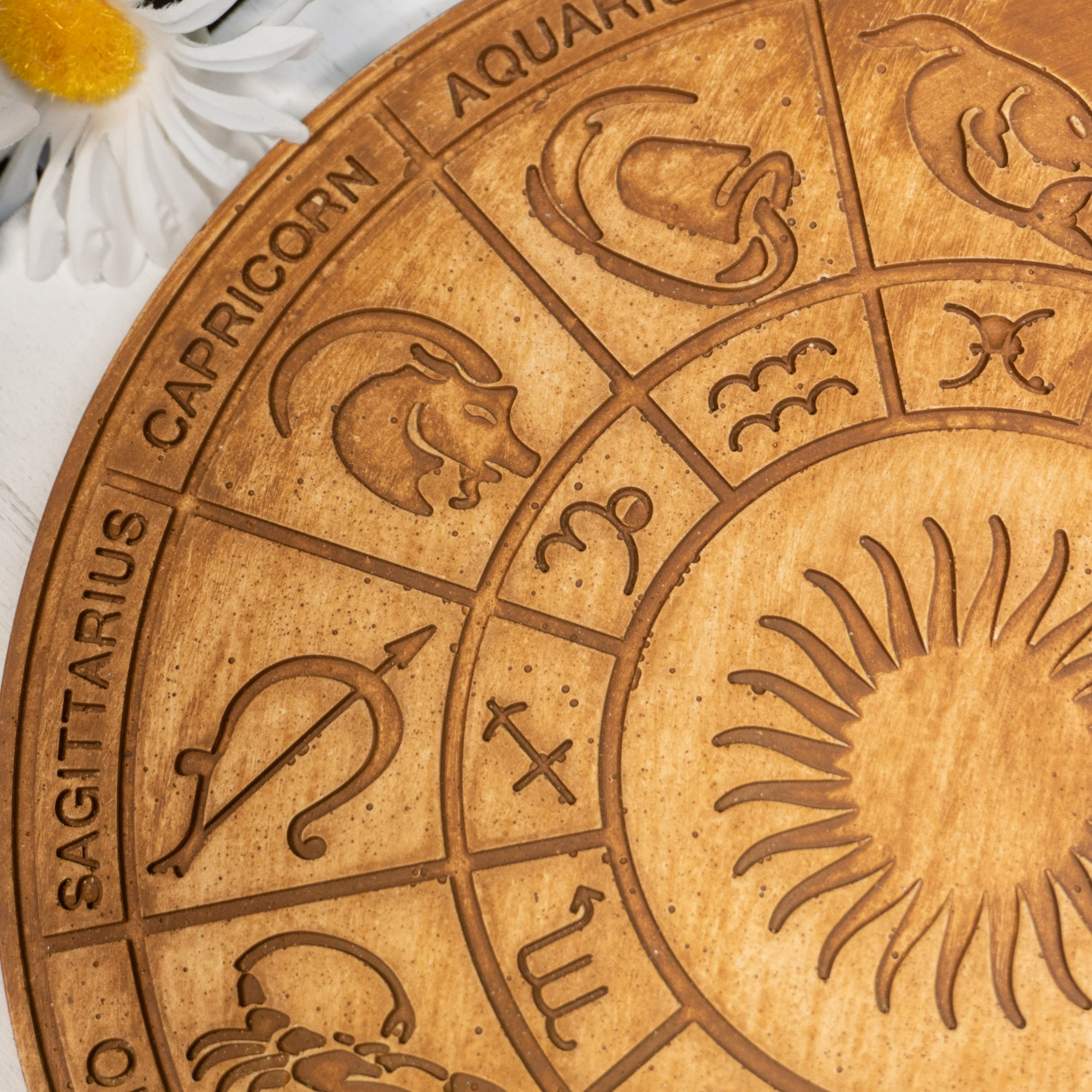 Zodiac Wheel Plate The Crystal Council